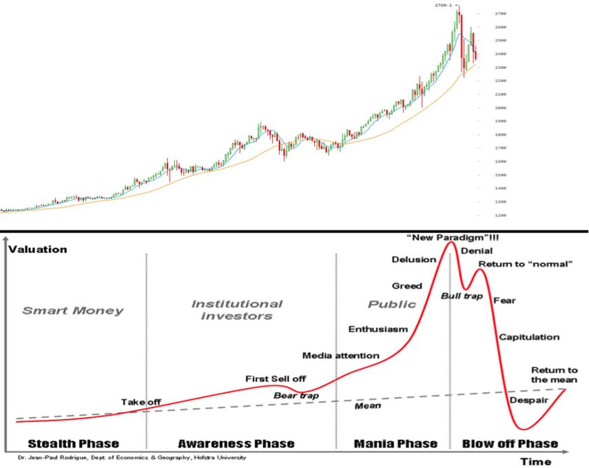 Bitcoin speculation osu vs michigan betting line