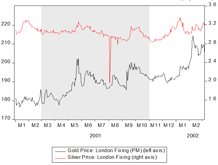 What Happens to Gold and Silver During Recessions? Suisse Gold