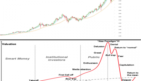 Bitcoin and Speculation