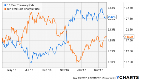 Inflation and Precious Metals