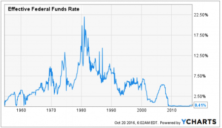 Economic Inflation, Uncertainty and Gold Prices