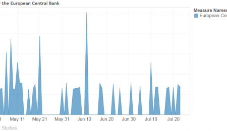 Does the European Market Affect the Silver Price?