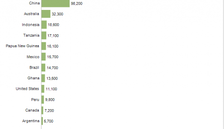 How Important is Gold to the World Economy?