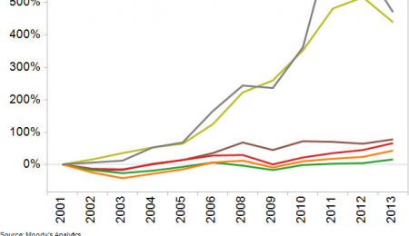 Why Gold and Precious Metals Love Central Banks