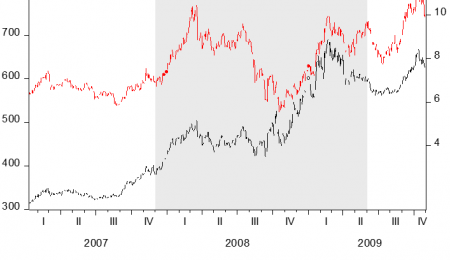 What Happens to Gold and Silver During Recessions? 