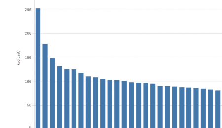 Hedging Against a Debt Collapse with Gold