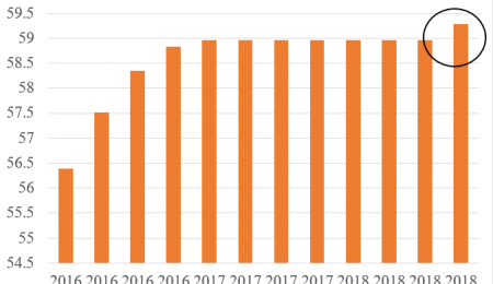 Why is China Buying More Gold?