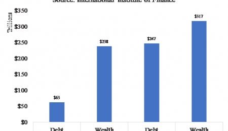 Can Bitcoin Solve the World's Debt Problems