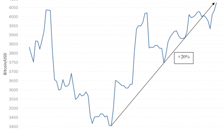 Is World Debt Strengthening Bitcoin's Price