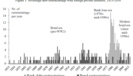 The Looming Sovereign Debt Crisis