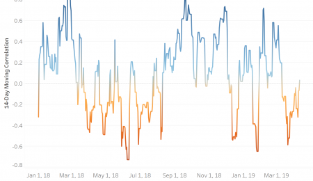 Is Bitcoin a Good Option for a Diversified Portfolio?