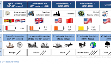 The End of The Current Globalization Period