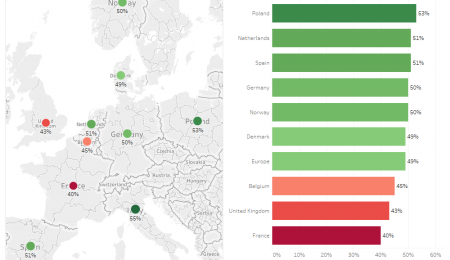 Europeans have Faith in the Future of Cryptocurrencies