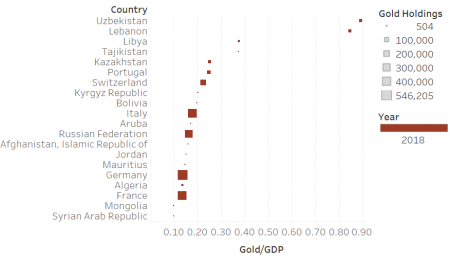 Why is Gold Valued More in Some Parts of the World Over Others?