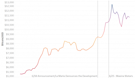 Libra is Good News for Bitcoin
