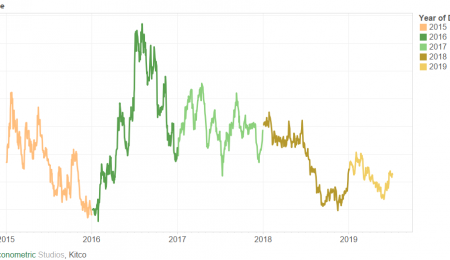 Should i buy silver hot sale 2018