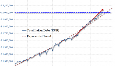 There Is No Way For Italy to Manage its Debt