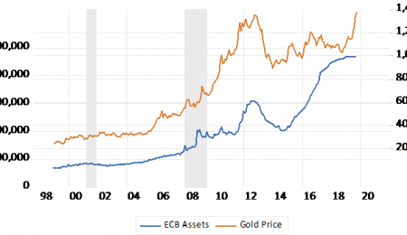 The ECB Will Print More Money