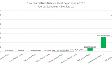 Is a New Era of Central Bank Foolery Upon Us?