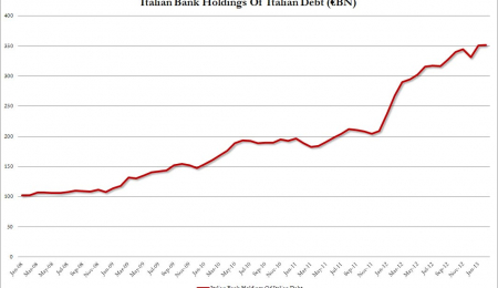 How Will the EU Handle Italy's Debt? 