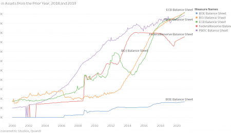 The Inflation Crux is Coming