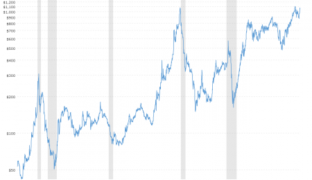 Norilsk Floods Cause an Increase in the Palladium Price