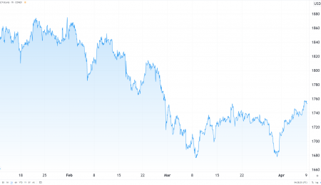 Weekly Metals Update, April 9, 2021