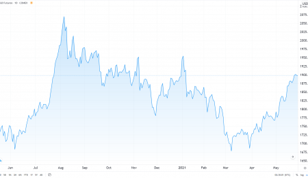 Weekly Metals Update, May 28, 2021