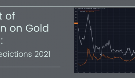 The Impact of Inflation on the Gold Market: Expert Predictions