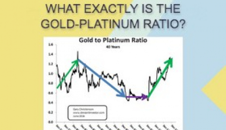 What Exactly is the Gold-Platinum Ratio?