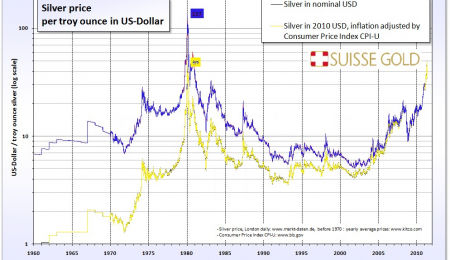 Gold Volatility vs Silver Volatility