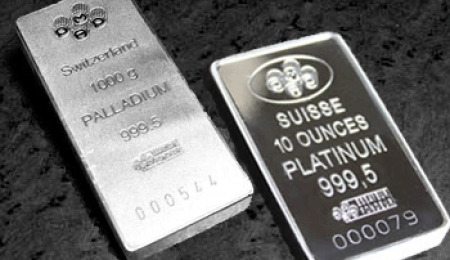 Palladium Supply Concerns Relax Again