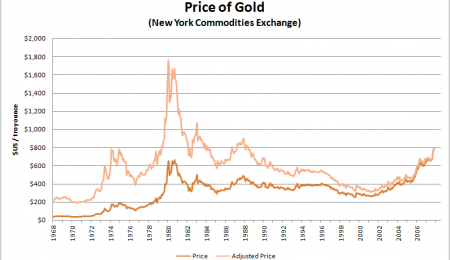 How will Gold React to a Looming Recession?