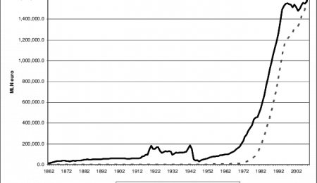 Italy's Big Debt Problem
