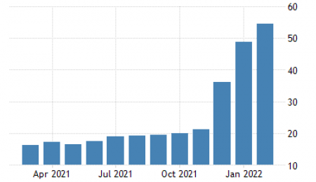 What Can We Learn from Turkey’s Inflation Crisis?