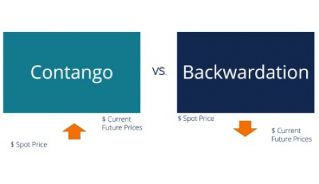 What are Backwardation and Contango? 