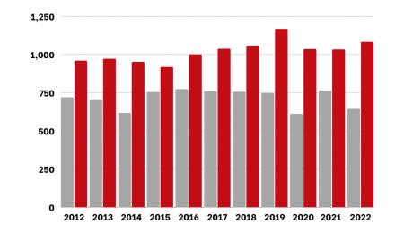 An Overview of the Rhodium Market