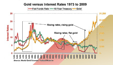 The Gold Price: Understanding the Spot Gold Price in Today's Market