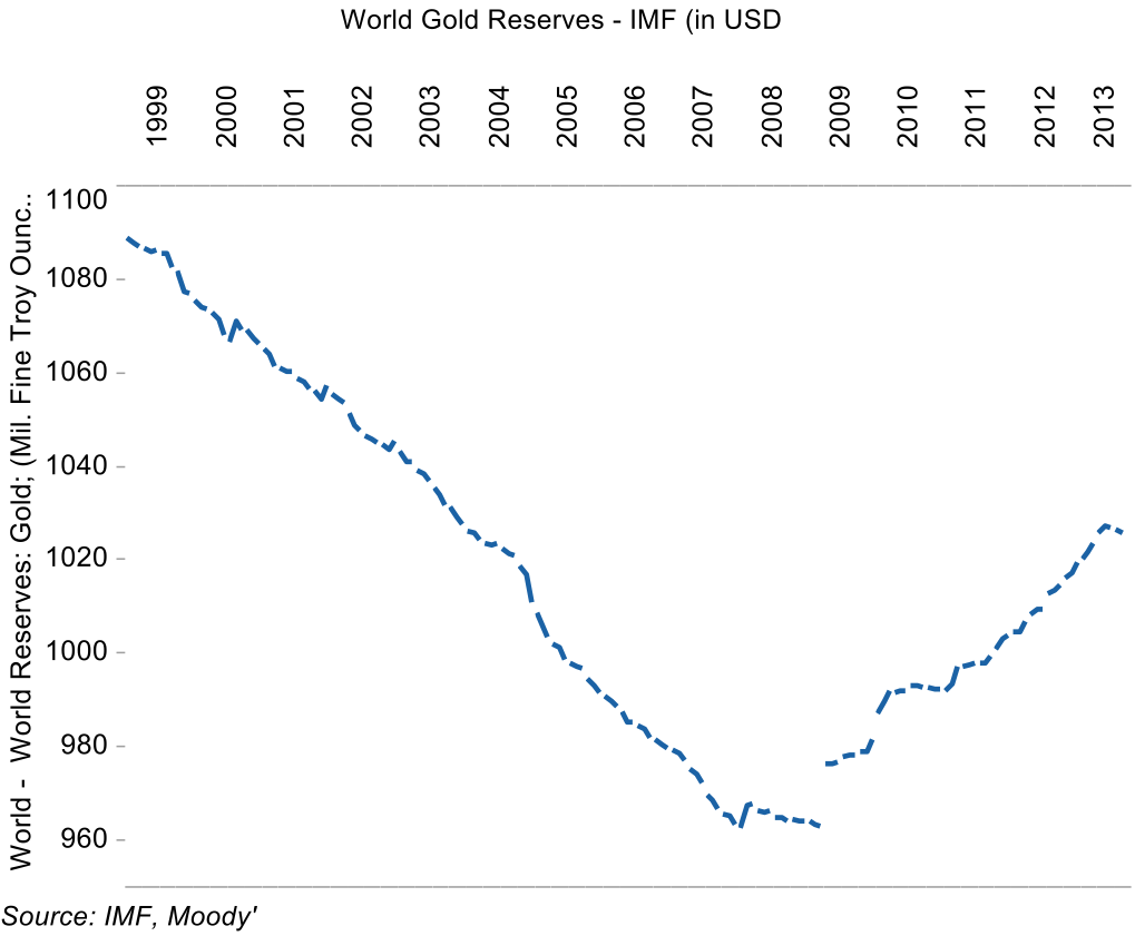 Do IMF Gold Reserves Influence the Gold Price? Suisse Gold Precious